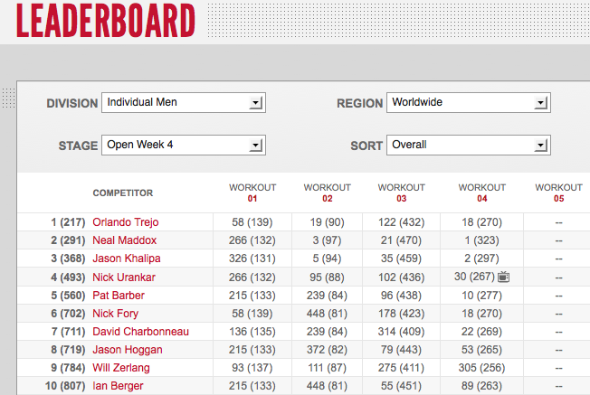 Reebok CrossFit Open 12.4 Day Two Men