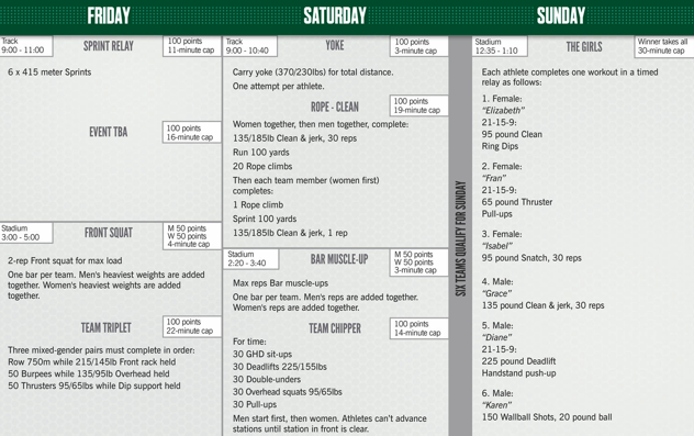 2012 CrossFit Games Team Schedule