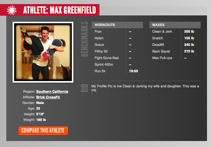 Max Greenfield's Athlete Bio