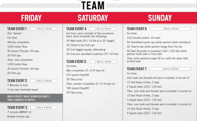 2013 CrossFit Regionals: Team Event Schedule