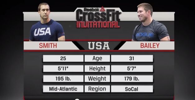 team usa 2015 CrossFit Invitiational