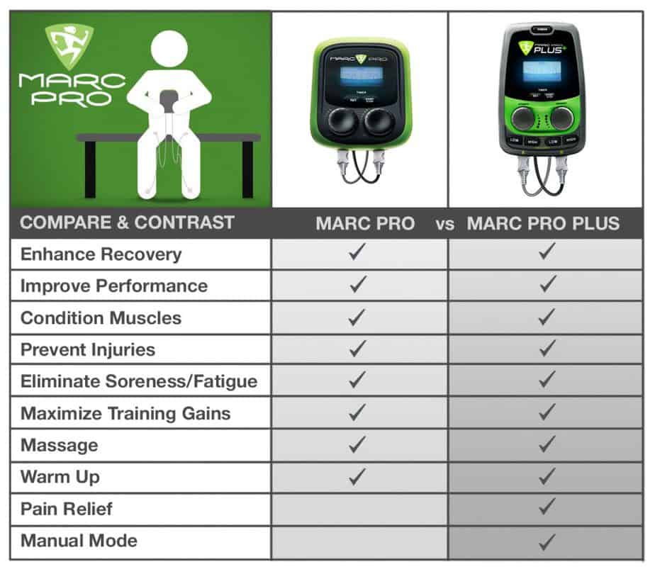 compare marc pro and marc pro plus