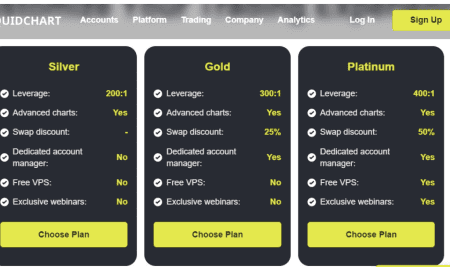 trading platform