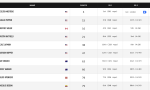 2025 CrossFit Open Men's Final Leaderboard