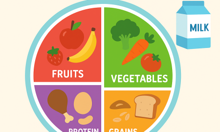 food plate for children